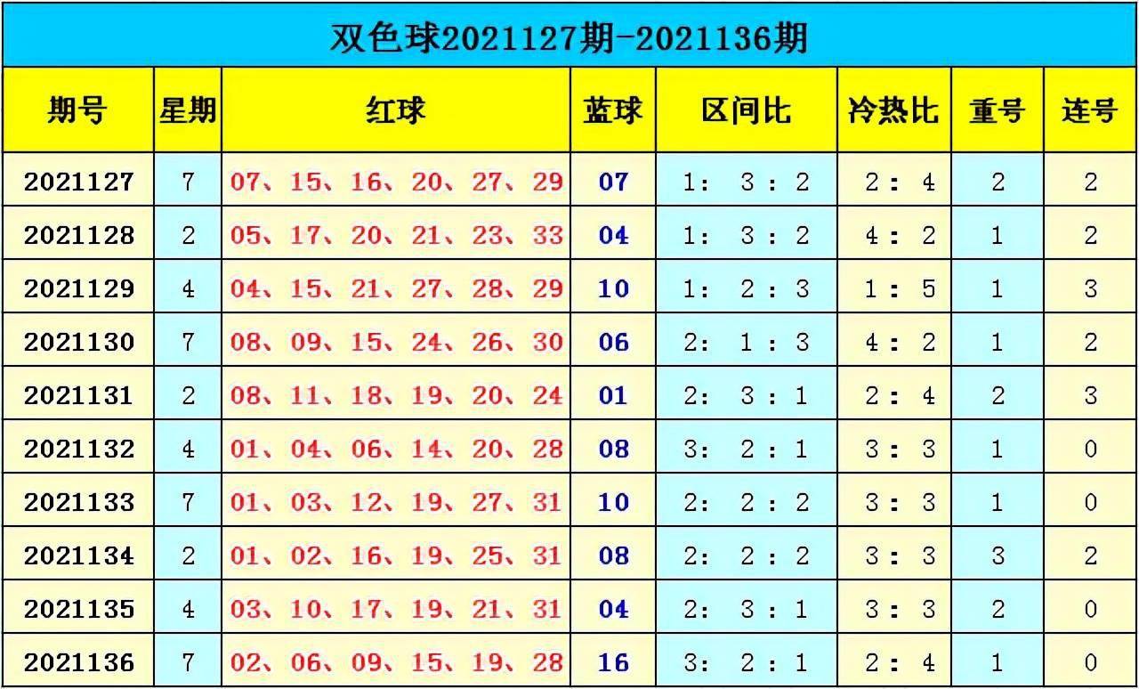 新澳門彩出號(hào)綜合走勢(shì)分析，澳門彩票出號(hào)走勢(shì)綜合解析