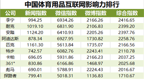 體育器材品牌排行榜前十名，深度解析市場(chǎng)領(lǐng)導(dǎo)者，體育器材品牌排行榜TOP10深度解析，市場(chǎng)領(lǐng)導(dǎo)者解析