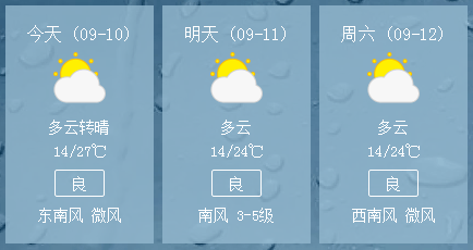 晉城天氣，多變與適應之道，晉城多變天氣，適應之道解析