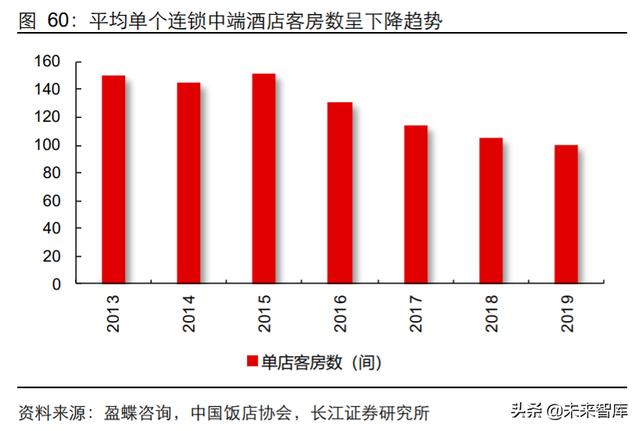 中國連鎖酒店百強(qiáng)深度解析，中國連鎖酒店百強(qiáng)深度剖析報(bào)告