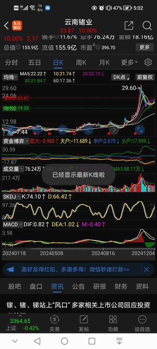 云南鑫耀股票（股票代碼，002428）深度解析，云南鑫耀股票（股票代碼002428）全方位深度解析