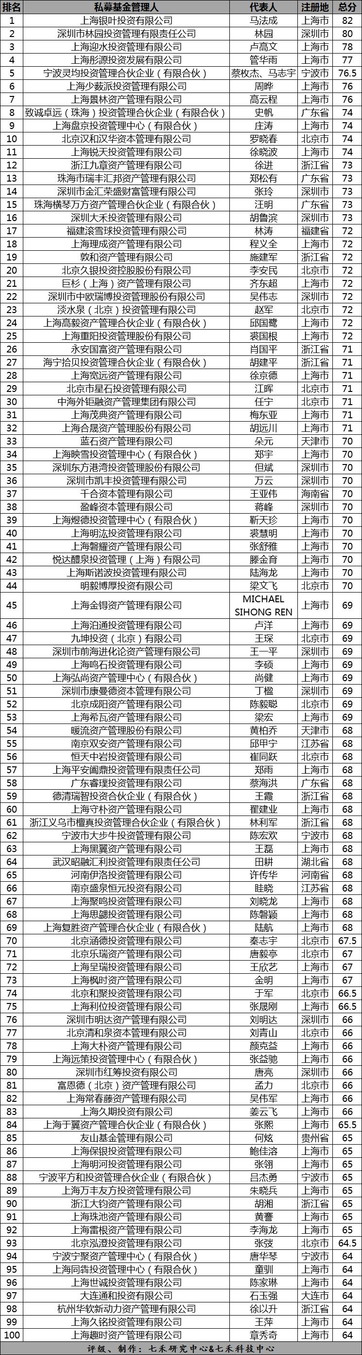 私募基金公司排名前十，深度解析與比較，私募基金公司排名前十深度解析與比較報(bào)告