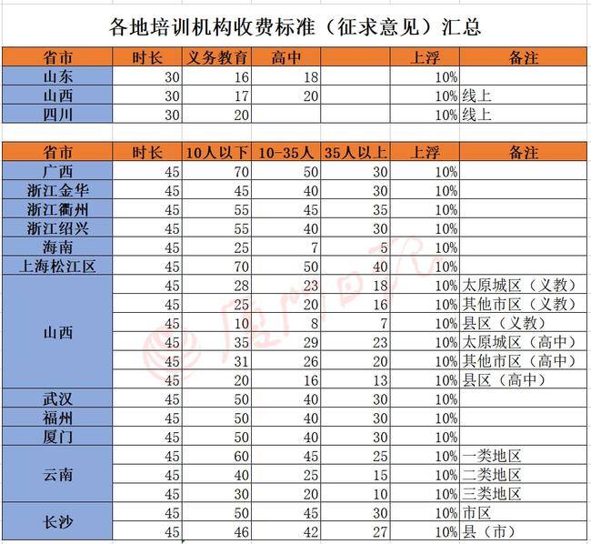 正規(guī)培訓機構(gòu)收費標準詳解，正規(guī)培訓機構(gòu)收費標準全面解析