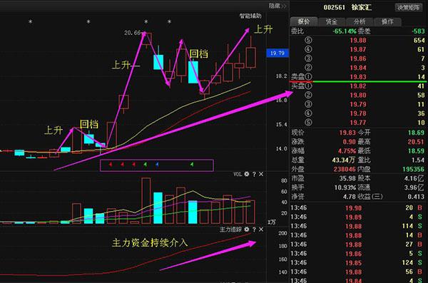 徐家匯股票行情深度解析，徐家匯股票行情深度剖析